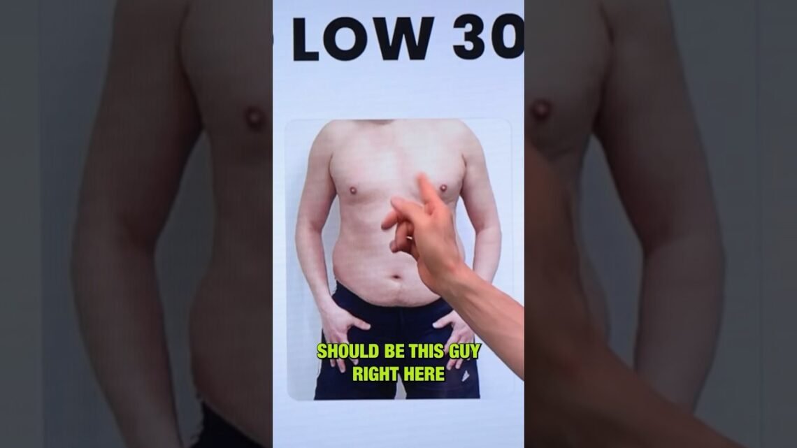 How to Get Lean From ANY Body Fat Level How to Get Lean From ANY Body Fat Level