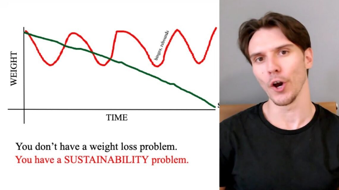 Why You Keep Losing Weight…Then Regaining It